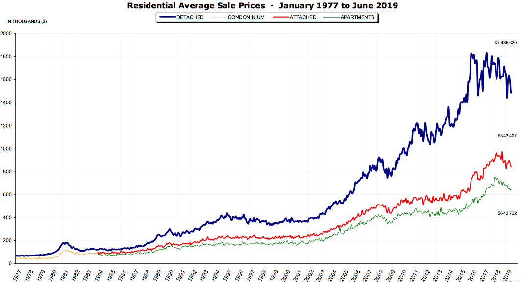 vancouver-re-prices-where-is-the-support?