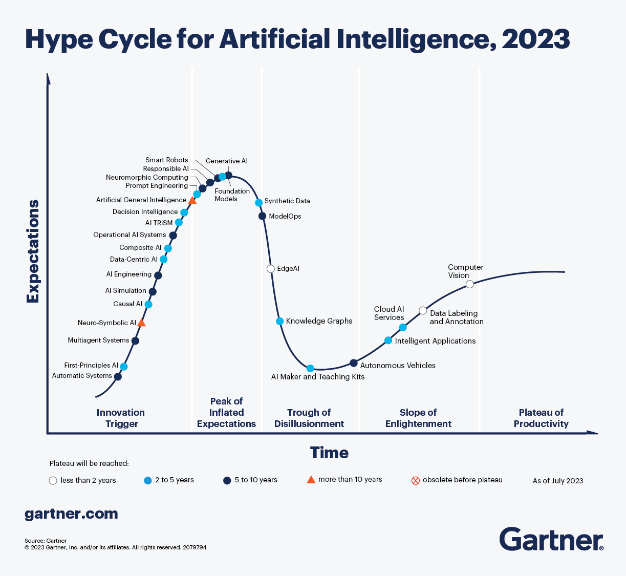 what-is-an-ai-hype-cycle-and-how-is-it-relevant-to-canadian-immigration-law?